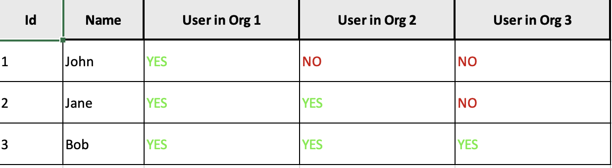 Dynamic columns