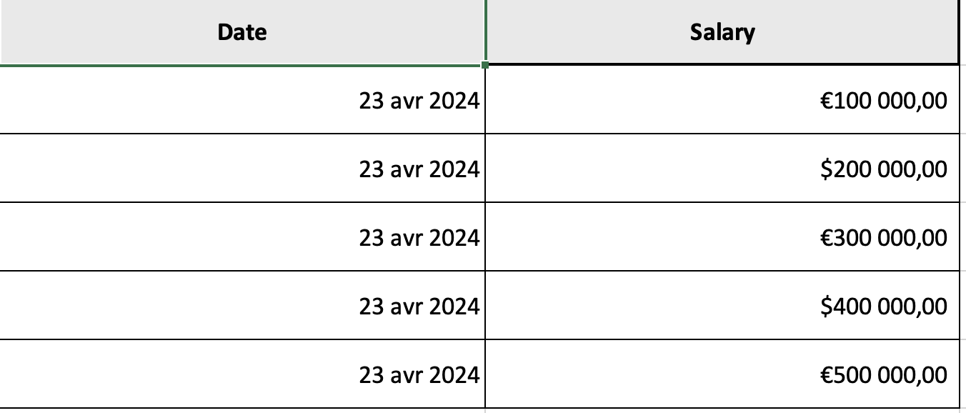 Column formats