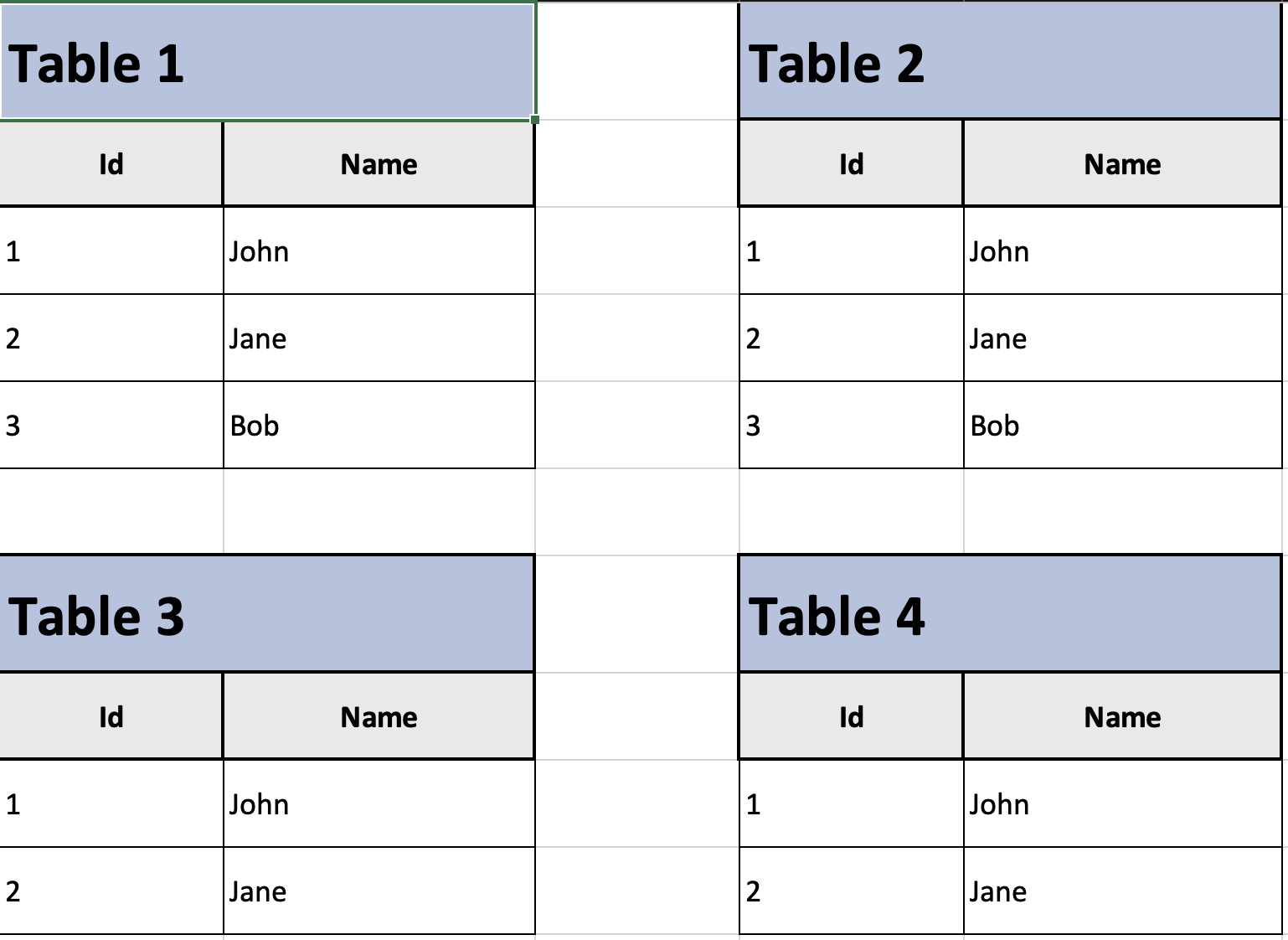 Multiple tables